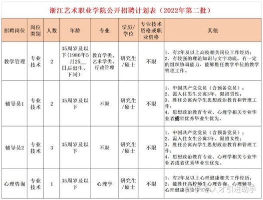 杭州艺术职业学院招生电话（杭州艺术职业学校地址）