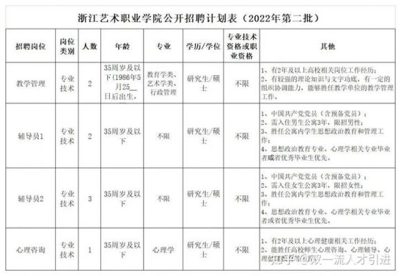 杭州艺术职业学院招生电话（杭州艺术职业学校地址）-图2