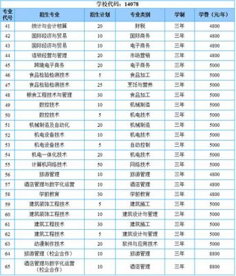 山东商务职业学院有啥专业（山东商务职业学院专业设置）-图2