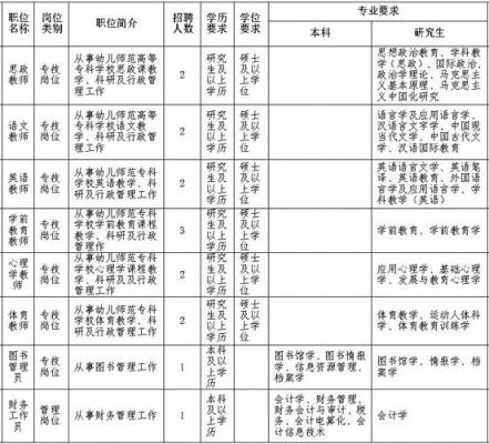 毕节幼师学校招聘（毕节幼儿师范高等专科学校教师招聘）-图2