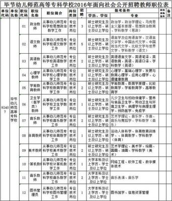 毕节幼师学校招聘（毕节幼儿师范高等专科学校教师招聘）-图1