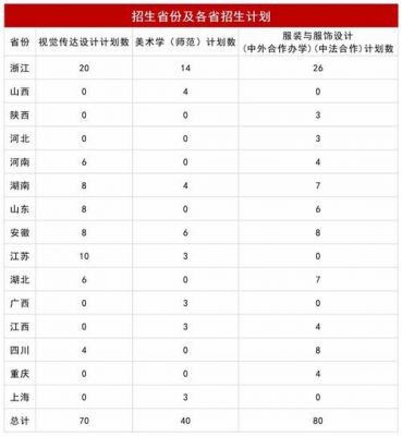 宁波大学校招（宁波大学校招信息）-图2