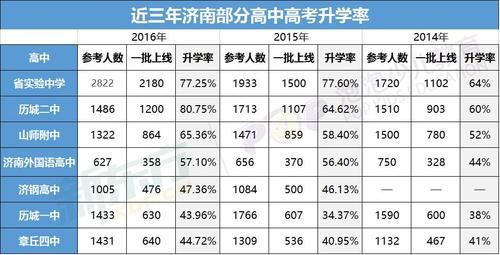 济南的高中复读学校（济南高中复读学校排名前十名）-图1