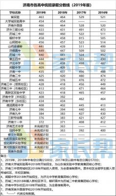 济南的高中复读学校（济南高中复读学校排名前十名）-图2