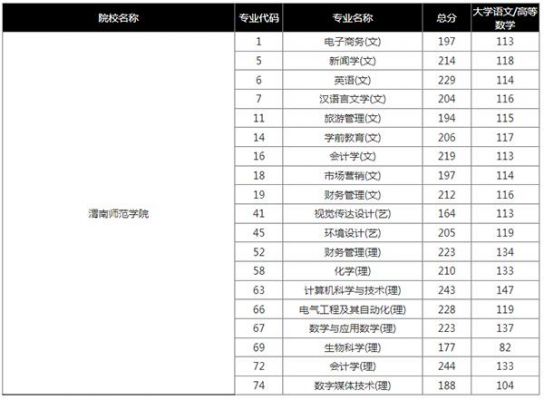 渭南师范专科学校（渭南师范专科学校录取分数线）-图3