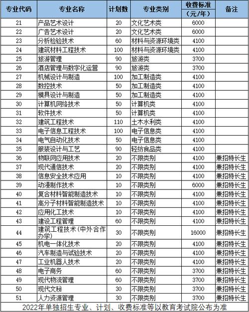 绵阳职业技术学校排名（绵阳职业技术学校排名多少）-图1