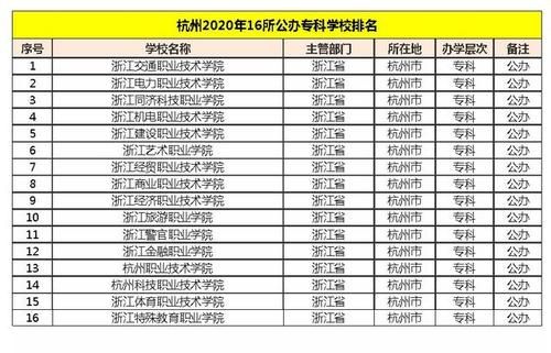 杭州哪个专科学校好（杭州好的专科）-图2