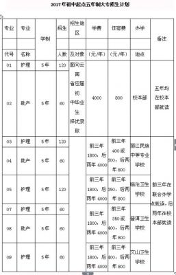 大理护理职业学院查分网址（大理护理职业学院招生办联系电话）-图3