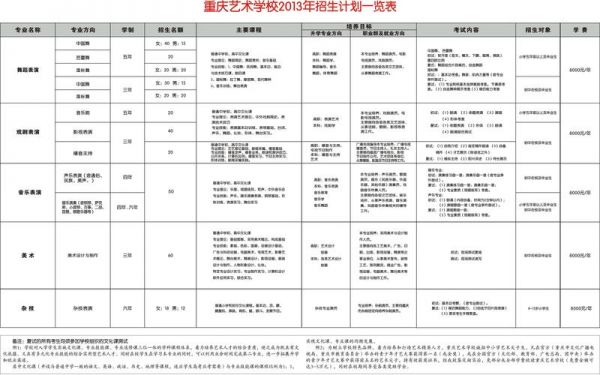 重庆艺术文化职业学院招生（重庆文化艺术职业学院招生章程）-图1