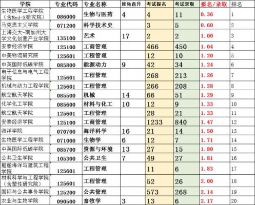 冷门二本学校（二本冷门学校冷门专业）-图2