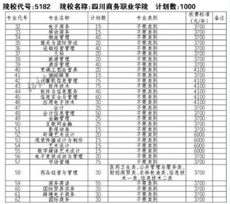 现在职业学院（现在职业学院什么职业热门）-图3