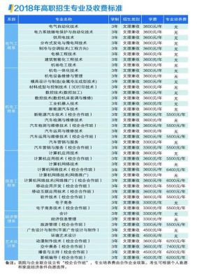 现在职业学院（现在职业学院什么职业热门）-图2