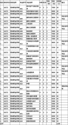 梧州职业学院单招时间（梧州职业技术学校单招专业）-图1