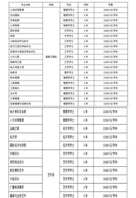 保定市私立学校学费（保定私立学校费用）