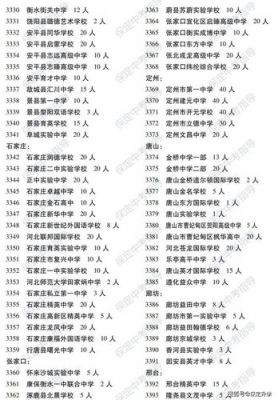 保定市私立学校学费（保定私立学校费用）-图3