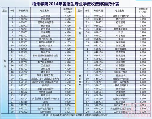 梧州职业学院会计了解（梧州学院有会计专业吗）-图1