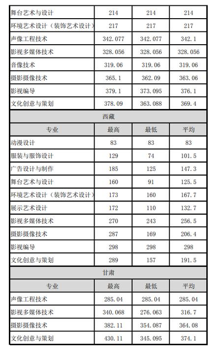 浙江艺术职业学院查分（浙江艺术职业学院成绩查询系统）