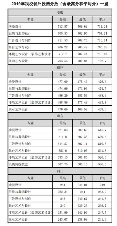 浙江艺术职业学院查分（浙江艺术职业学院成绩查询系统）-图3