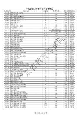 广东专a学校分数线（广东省专a学校录取分数线）-图3