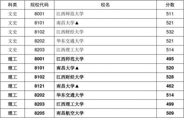 江西工程职业学院校代码（江西工程职业学校报考代码）-图1