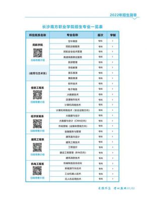 长沙南方职业学院哪天开学（长沙南方职业技术学校招生电话）-图1