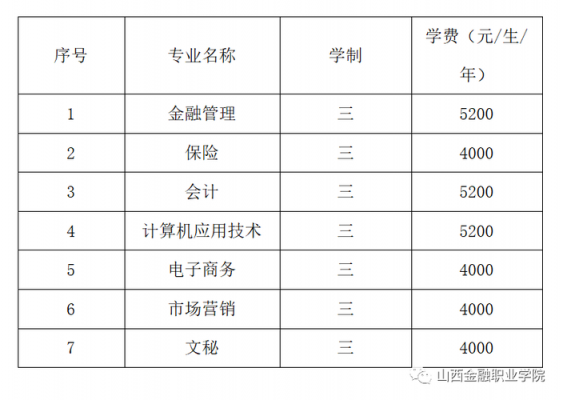 山西金融职业学院考试题（山西金融职业学院考试题目及答案）-图2