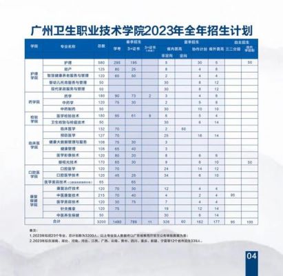 北京卫生职业学院工资待遇（北京卫生职业技术学院毕业以后都在哪上班）-图1