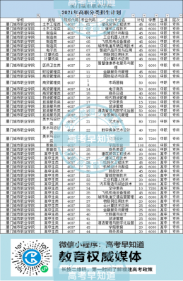 厦门城市职业学院（厦门城市职业学院录取线）-图3