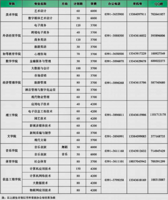 焦作高等专科学校单招（焦作师范高等专科学校单招专业）-图2