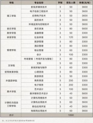 焦作高等专科学校单招（焦作师范高等专科学校单招专业）-图3