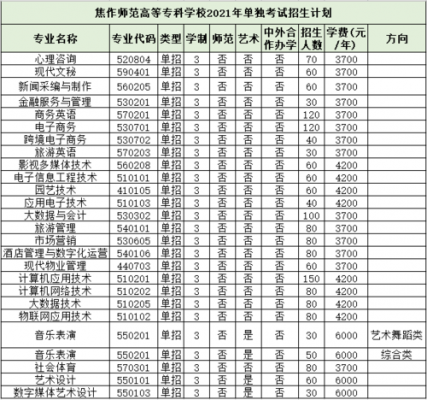 焦作高等专科学校单招（焦作师范高等专科学校单招专业）-图1