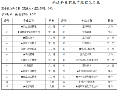 南通科技职业学院工资（南通科技职业学院工资待遇）