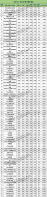 泊头职业学院专科历年分数（泊头职业技术学院19年在河北录取人数）-图2