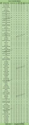 泊头职业学院专科历年分数（泊头职业技术学院19年在河北录取人数）-图3