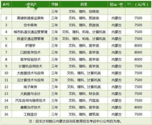 内蒙古丰州职业学院邮编（内蒙古丰州职业学院代码）