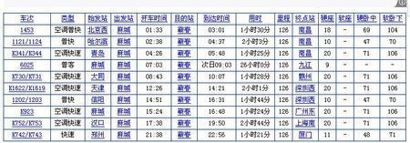 麻城到黄冈职业学院有多远（麻城有到黄冈火车站的火车吗）-图1