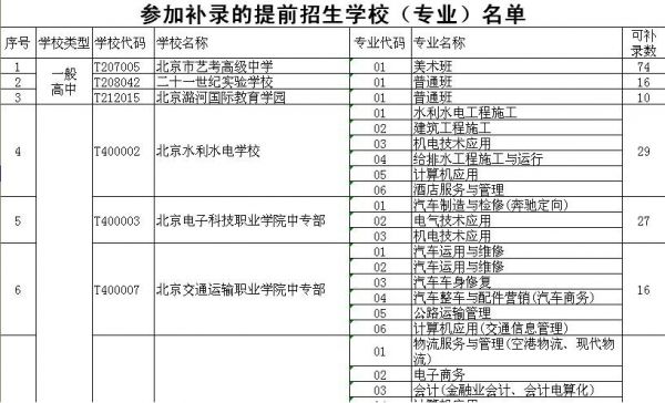 关于湖南五年制学校的信息-图2