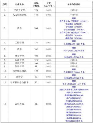 海南三亚职业学院分数线（三亚技师学院分数线）-图1