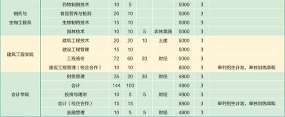 淄博职业学院教师学历（淄博职业学院教师工资待遇）-图3