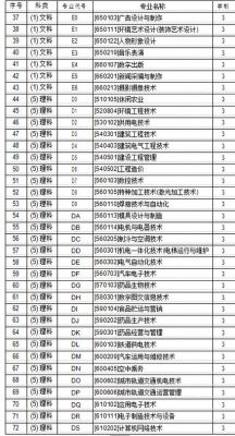 郑州好的职业技术学校（郑州好的职业学院排名）-图1