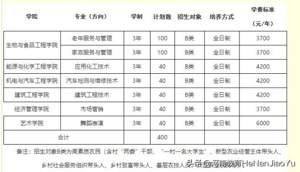 郑州好的职业技术学校（郑州好的职业学院排名）-图2