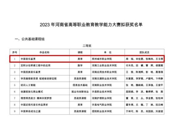 郑州好的职业技术学校（郑州好的职业学院排名）-图3