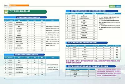 贵阳护理学校招聘信息（贵阳护理专业学校招聘）-图2