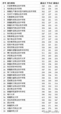 历年呼市职业学院分数线（呼市能源职业学院）-图3