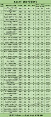 历年呼市职业学院分数线（呼市能源职业学院）-图1