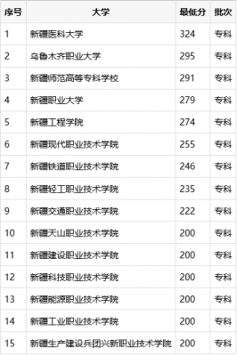 历年呼市职业学院分数线（呼市能源职业学院）-图2