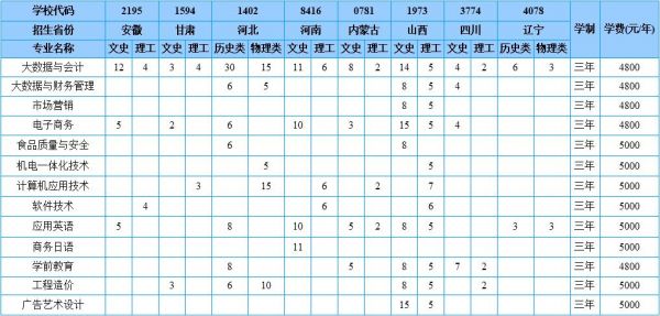 山东商务职业学院书费（山东商务职业学院书费多少钱）-图1