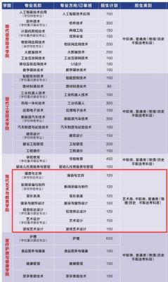 武汉商贸职业学院专（武汉商贸职业学院专业有哪些）-图3