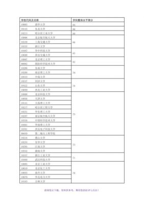 赣州师范高等专科学校代码（赣州师范高等专科学校代码8510）-图2