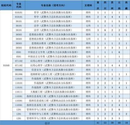 天津警官职业学院专业（天津警官职业学院专业有哪些）-图1